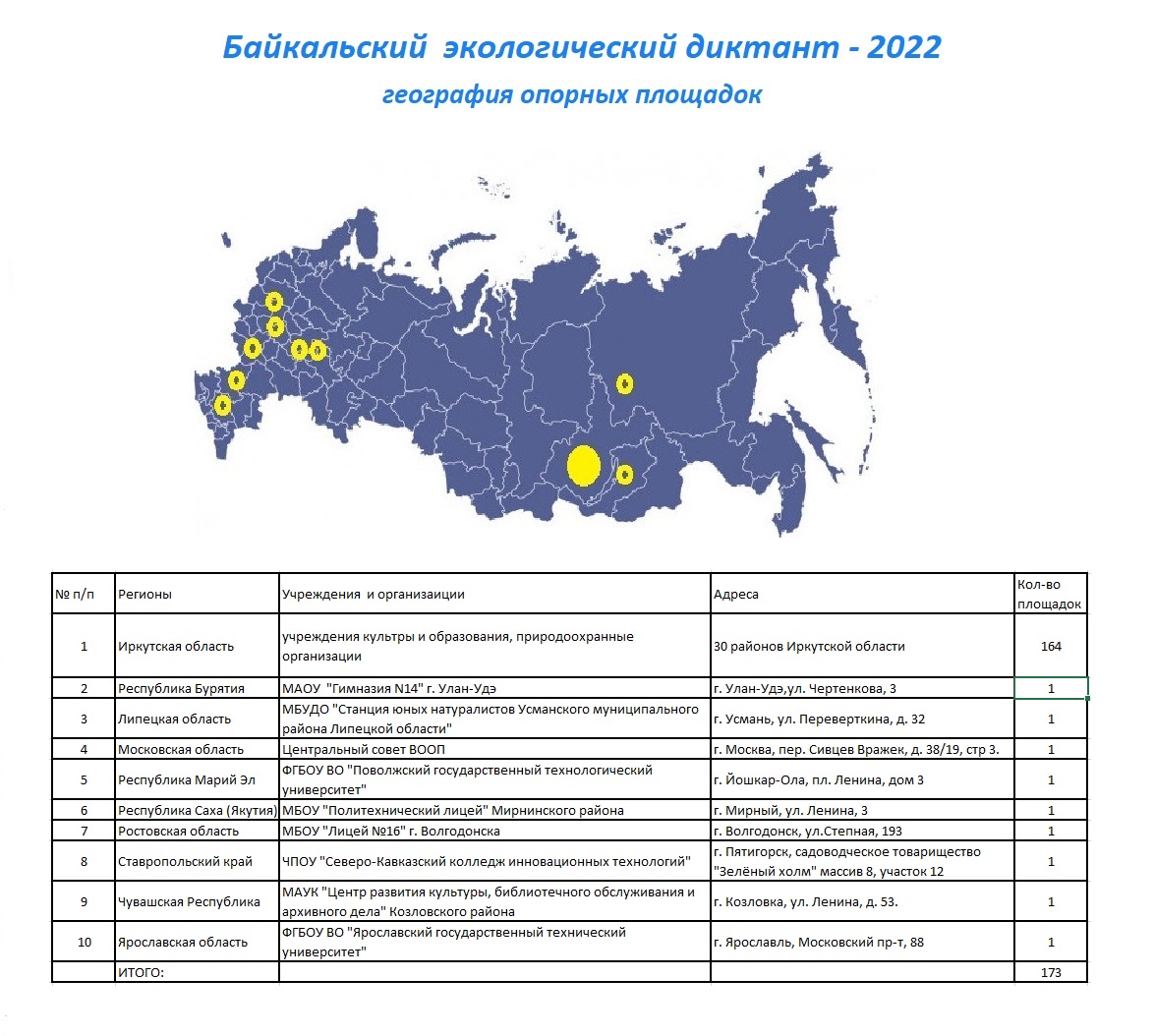 Байкальский экологический диктант - Муниципальное бюджетное учреждение  культуры 